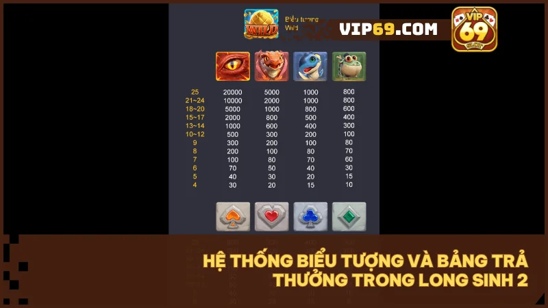 Long Sinh 2 - Đánh thức Long lực, chinh phục slot xèng đỉnh cao 3 Tìm hiểu ý nghĩa và giá trị của từng biểu tượng trong game Long Sinh 2