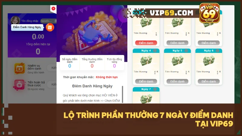 Điểm danh chuỗi 7 ngày tại VIP69 - Biến thói quen nhỏ thành lợi ích lớn 3 Chuỗi phần thưởng tăng dần - bứt phá giá trị vào ngày thứ 7.