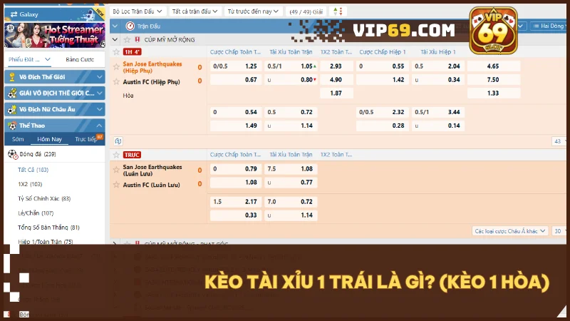 Kèo tài xỉu 1 trái: Hướng dẫn chi tiết giúp người mới tự tin thắng lớn 2 Kèo tài xỉu 1 trái là kèo dự đoán tổng bàn thắng cao hơn hoặc thấp hơn mốc 1 bàn.