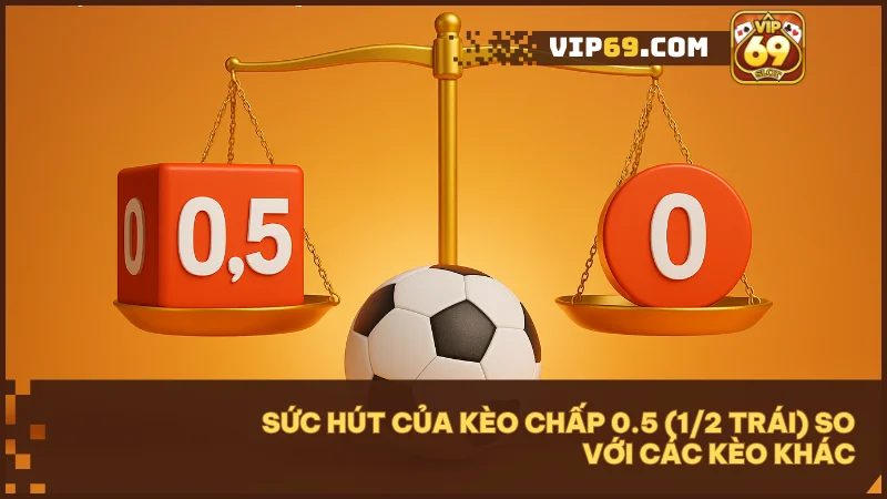 Luật chơi Kèo chấp 0.5 (1/2 trái) rõ ràng, odds thường cao và cảm giác chiến thắng trọn vẹn.
